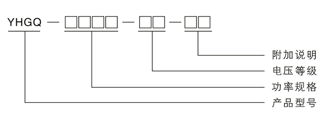 型號說明 型號說明
