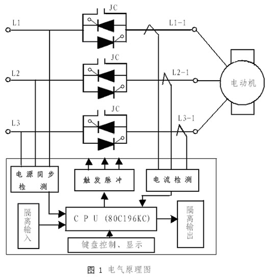 鼠籠式電動(dòng)機(jī)的軟啟動(dòng)工作原理及特點(diǎn)1 鼠籠式電動(dòng)機(jī)的軟啟動(dòng)工作原理及特點(diǎn)1