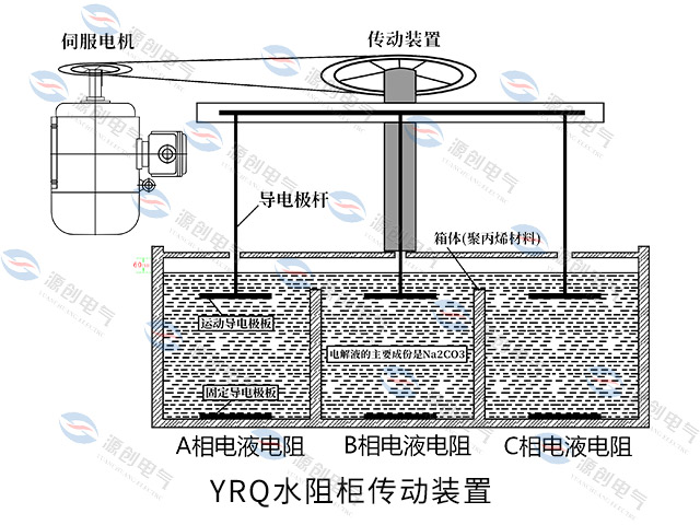 YRQ水阻柜640x480伺服電機傳動裝置.jpg YRQ水阻柜640x480伺服電機傳動裝置.jpg