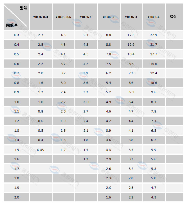 電解粉與阻值配比表 電解粉與阻值配比表